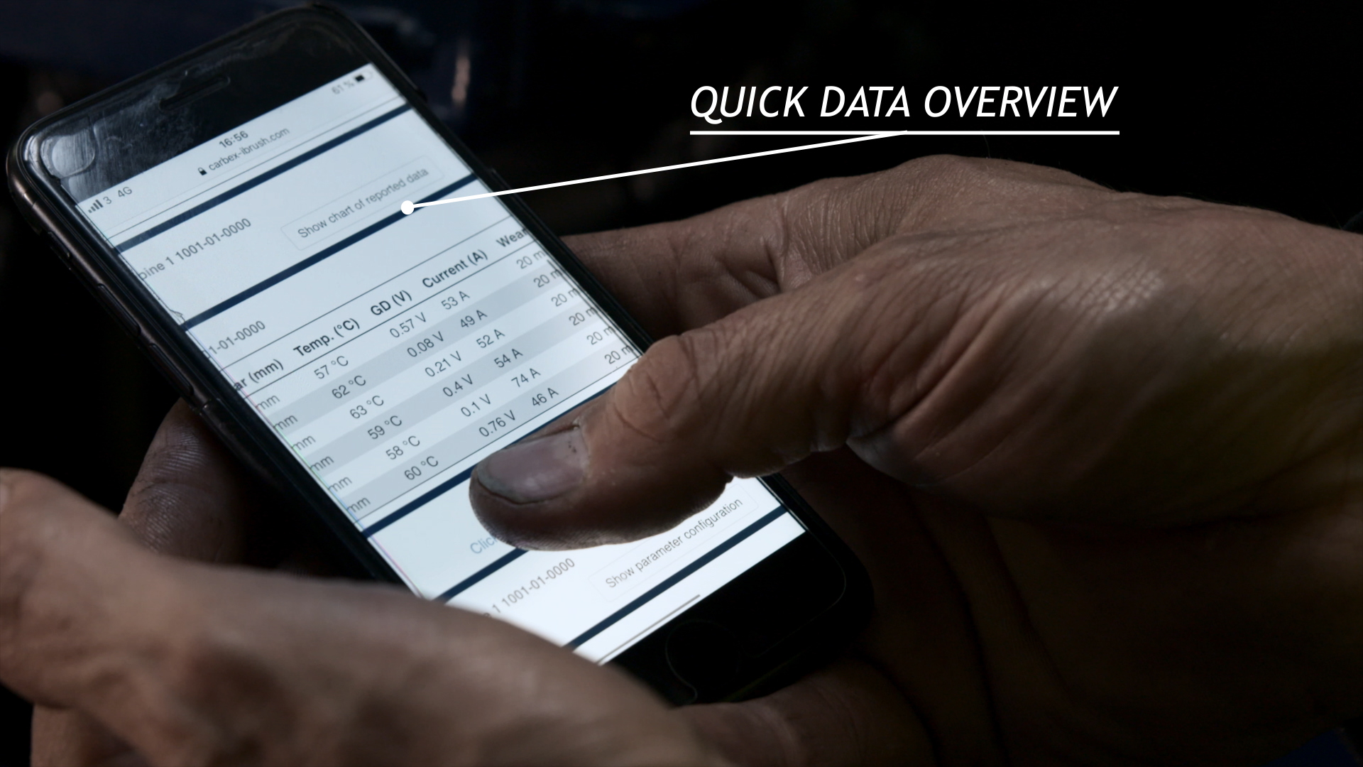 Carbex quick data overview
